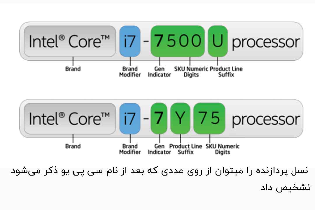 مدل پردازنده اینتل