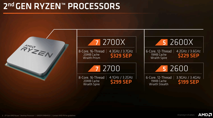 Ryzen