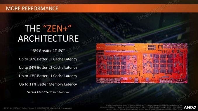 Ryzen