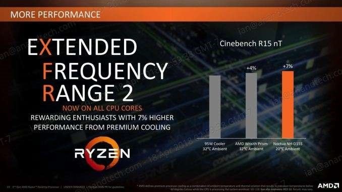 Ryzen