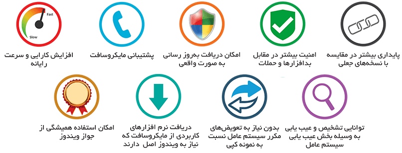 ویندوز کرک شده یا اورجینال