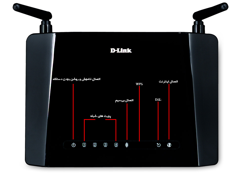 DSL 2740B Top 1477