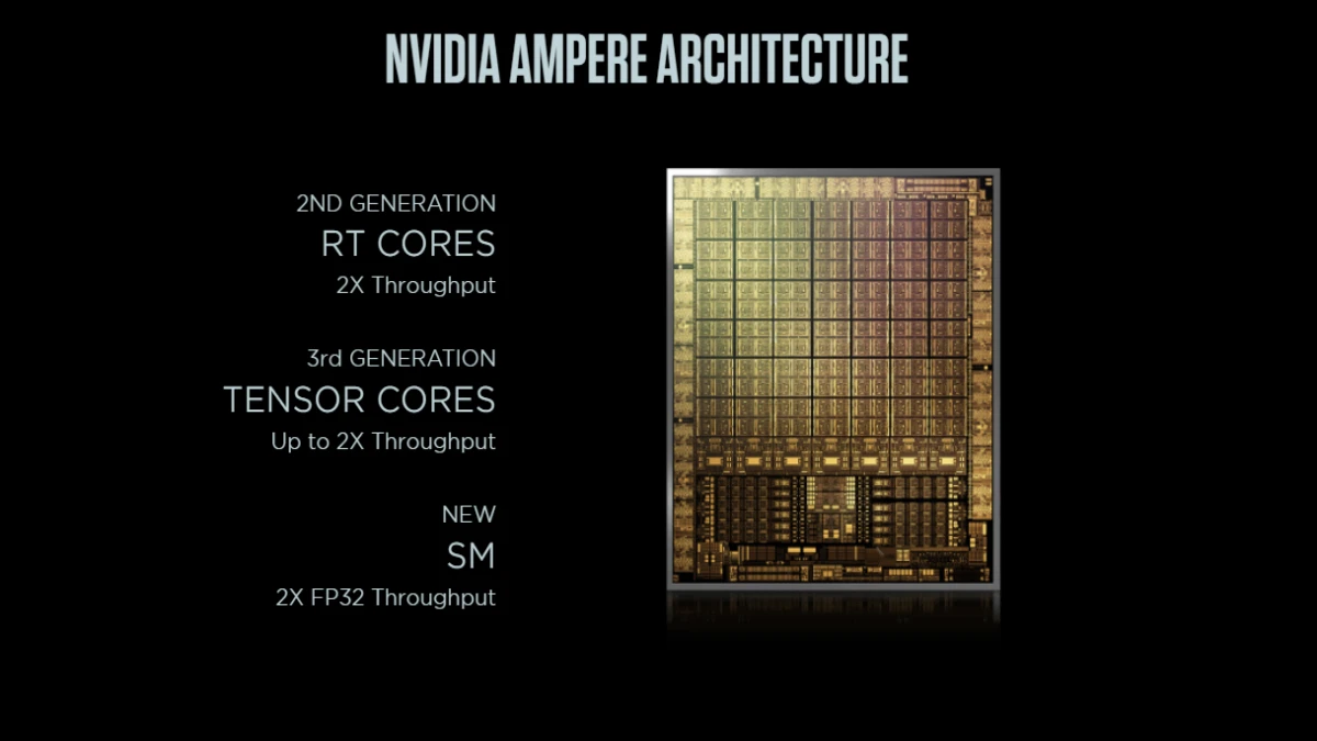 نمای کارت گرافیک ZOTAC GeForce RTX 3060 Twin Edge OC