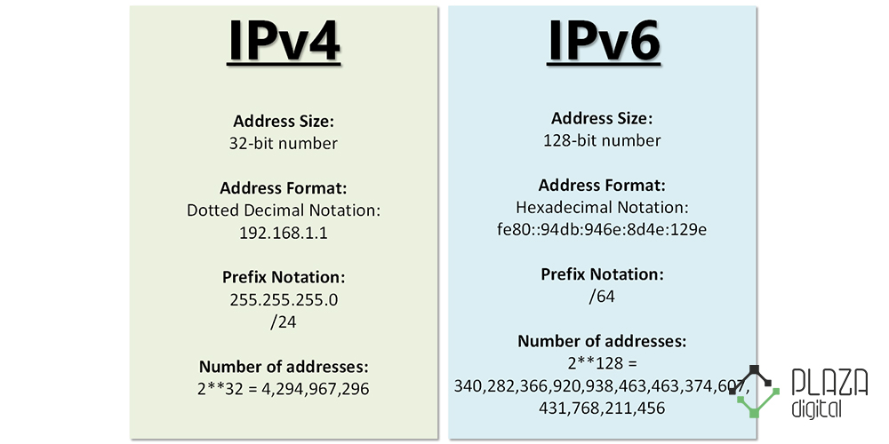 رگولاتوری: استفاده از IPv6 در دستور کار اپراتورها قرار گرفت!