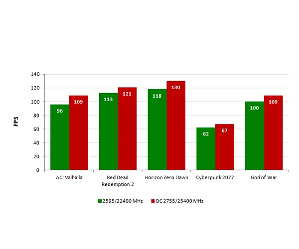 proart rtx 4080 oc 16g asus graphics card performance