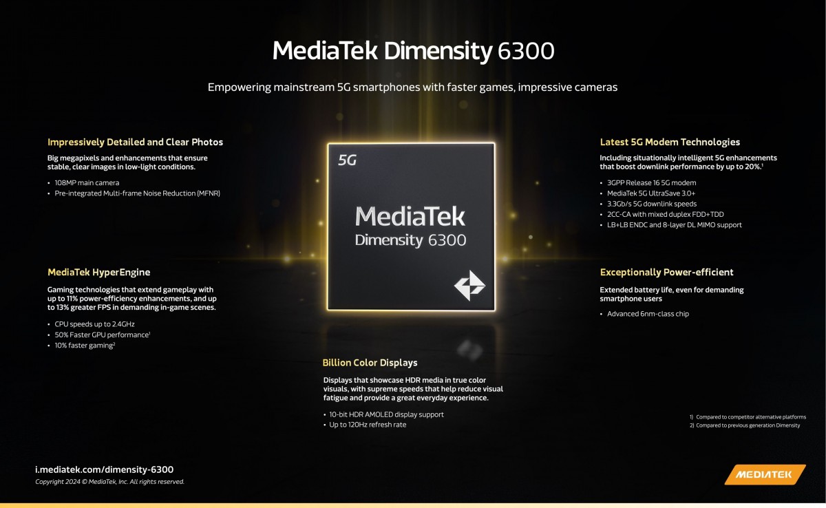 Dimensity 6300