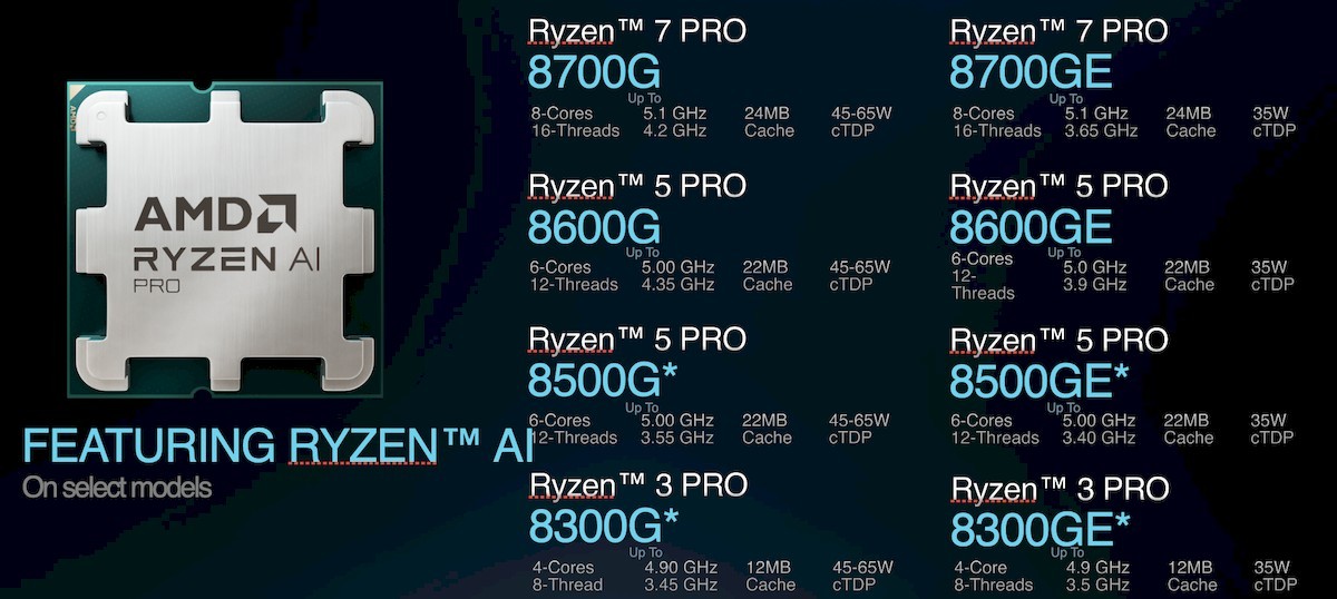 Ryzen Pro 8000 2