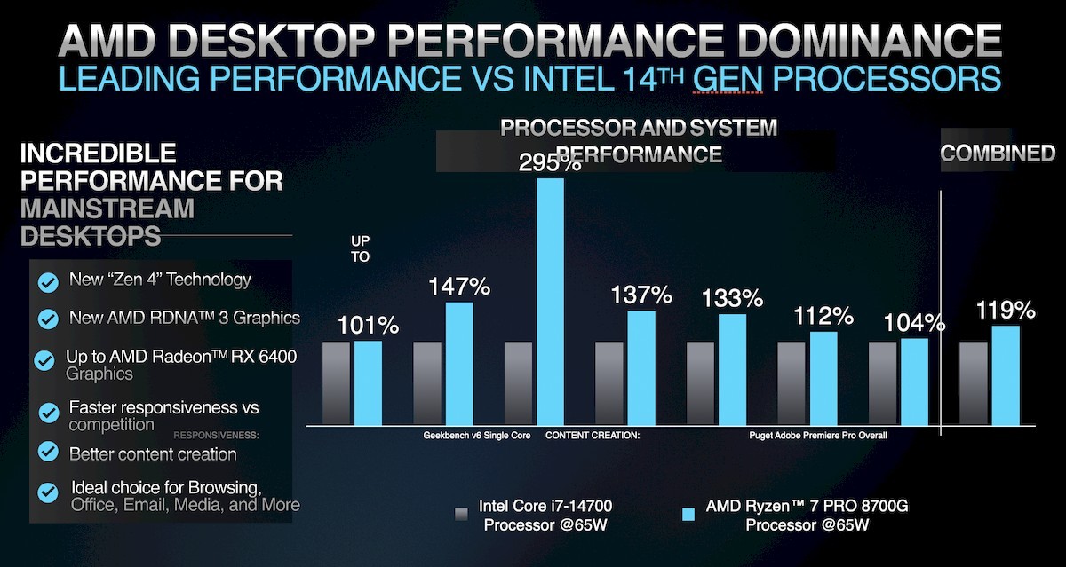 Ryzen Pro 8000 3