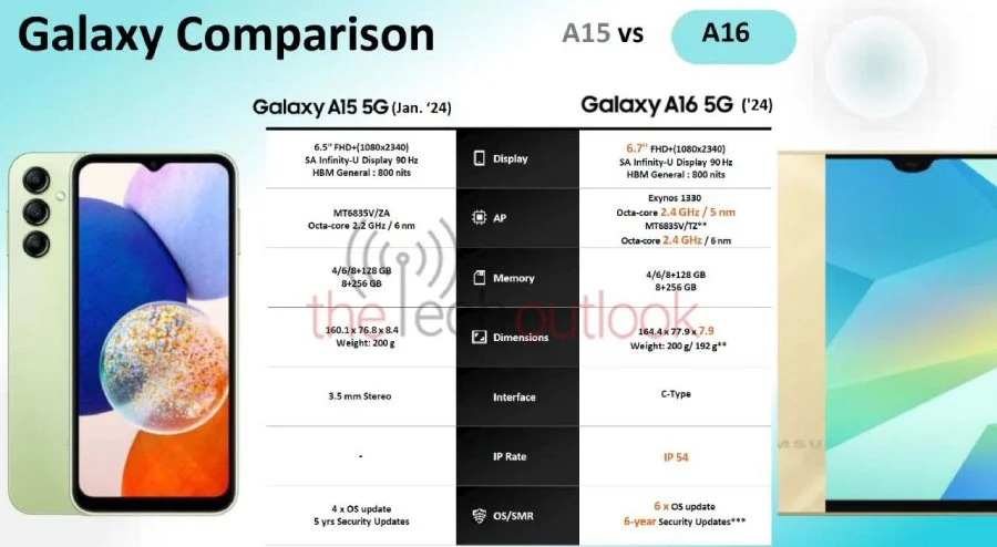 Samsung Galaxy A16 5G Specs Leak