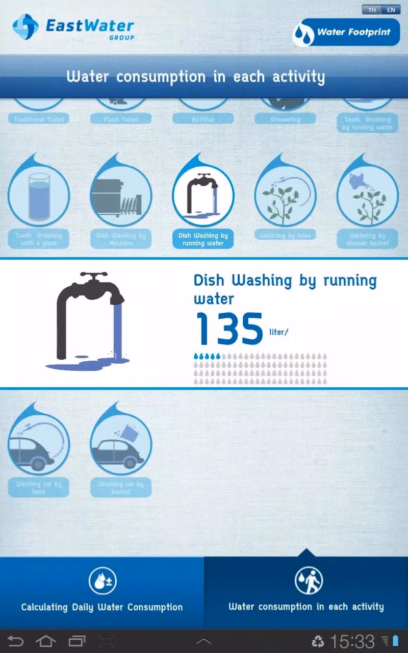 اپلیکیشن E-Water Footprint – ردپای آبی شما