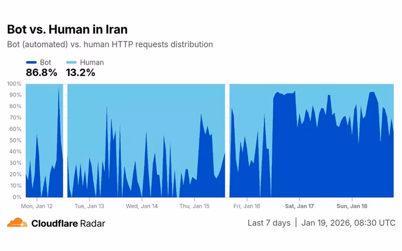 گزارش کلادفلر، اینترنت در بیشتر استان های ایران قطع است 3 گزارش کلادفلر